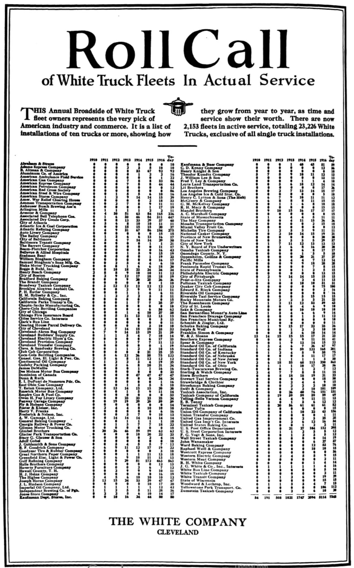 Реклама грузовиков White в журнале Scientific American, май 1918 года